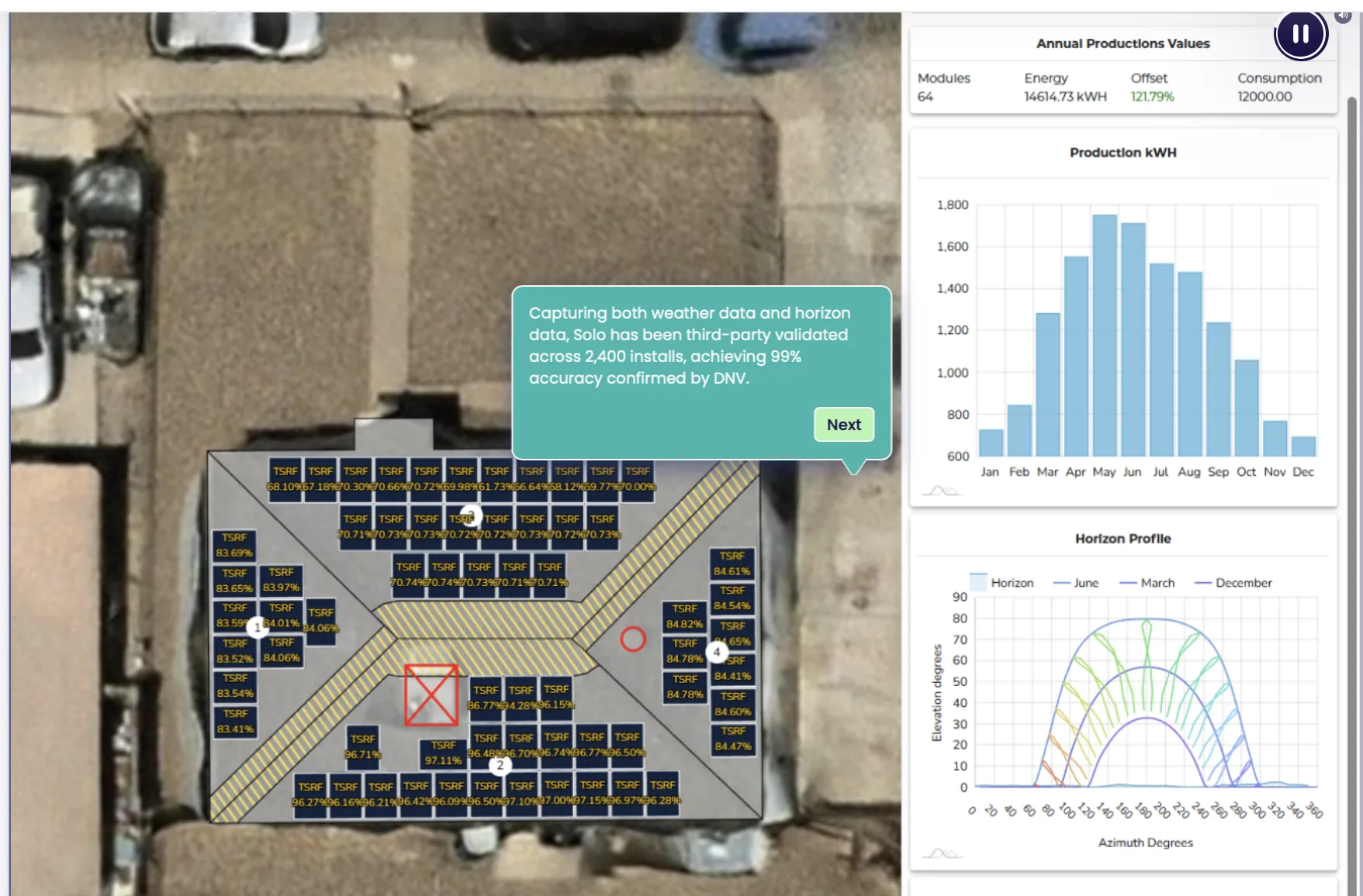 Solar Studio production modeling screen with a solar layout and projected output details.